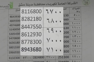 صورة لشرائح تسعيرة الكهرباء تثير الجدل في سوريا.. مصدر ينفي التغييرات ويكشف حقيقة التسعيرة؟