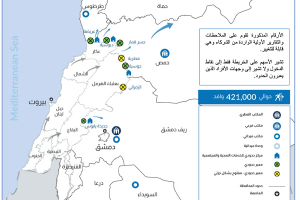 مفوضية الأمم المتحدة: عبور 421 ألف شخص من لبنان إلى سوريا منذ أواخر سبتمبر الماضي.. 30% منهم لبنانيون