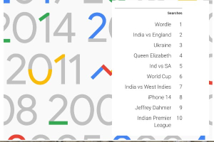 تعرفوا على قائمة « جوجل » لأكثر الكلمات بحثاً في العالم و سورية خلال العام 2022