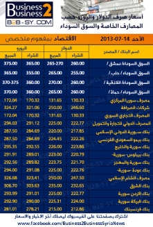 النشرة الكاملة لأسعار الدولار واليورو في السوق السوداء والمصارف الخاصة العاملة في سورية ليوم الأحد 14-7-2013