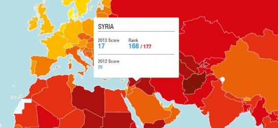 سورية من بين أكثر 10 دول فسادا في العالم..والمرتبة 168 من أصل 177 على قائمة الدول الأكثر شفافية
